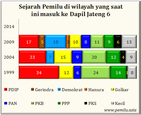 Jateng VI